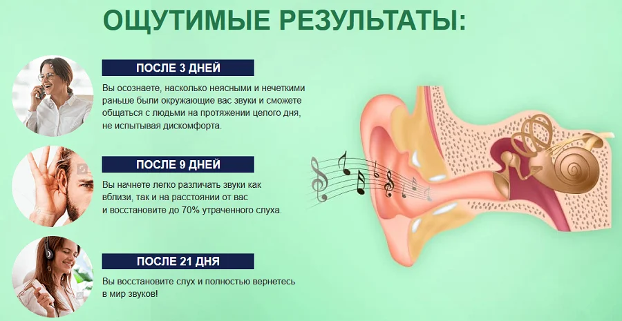 Ощутимые результаты после применения препарата Otivion (Отивион) после 3, 9 дней и 21 дня