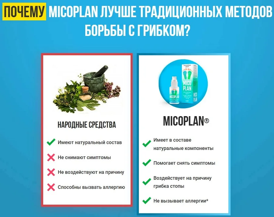 Почему Микоплан лучше традиционных методов борьбы с грибком?
