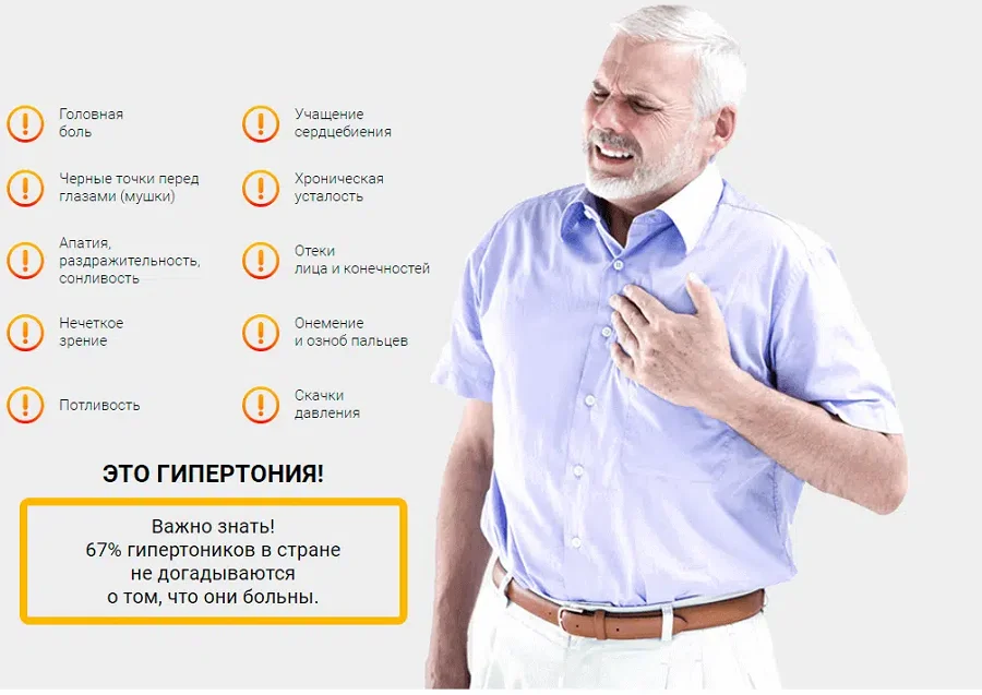 Показания к применению Кардитенс препарат от гипертонии