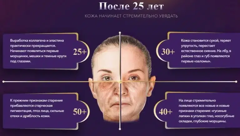 После 25 лет кожа на лице начинает стремительно увядать