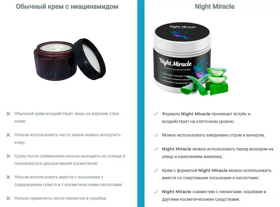 Сравнение обычного крема с ниацинамидом с омолаживающим кремом Night Miracle