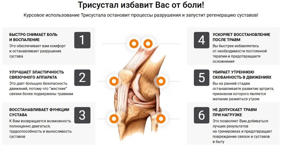 Трисустал быстро и эффективно избавит Вас от боли в суставах, мышцах и связках!