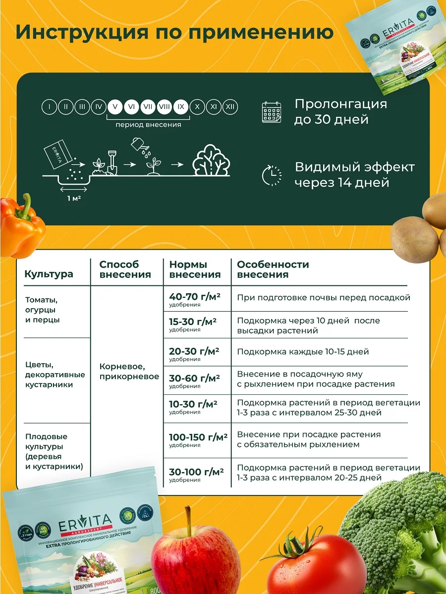 Инструкция по применению Эрвита комплексное универсальное удобрение в гранулах