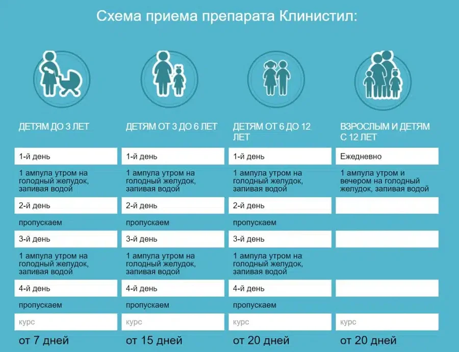 Инструкция по применению Клинистил препарат от паразитов
