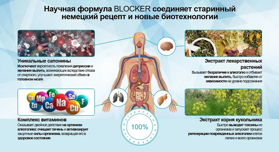 Научная формула Blocker соединяет старинный немецкий рецепт и новые биотехнологии