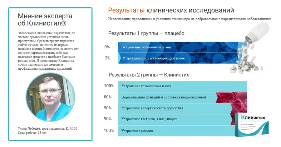 Результаты клинических исследований препарата Клинистил