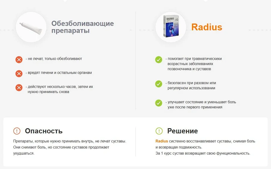 Сравнение капсул Radius для суставов против обезболивающих препаратов